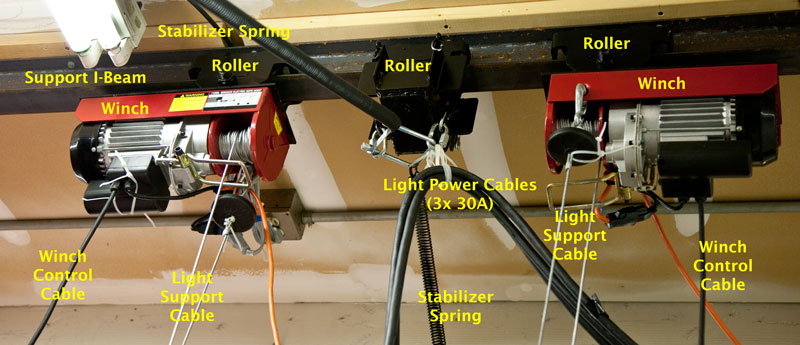 Winches and support beam